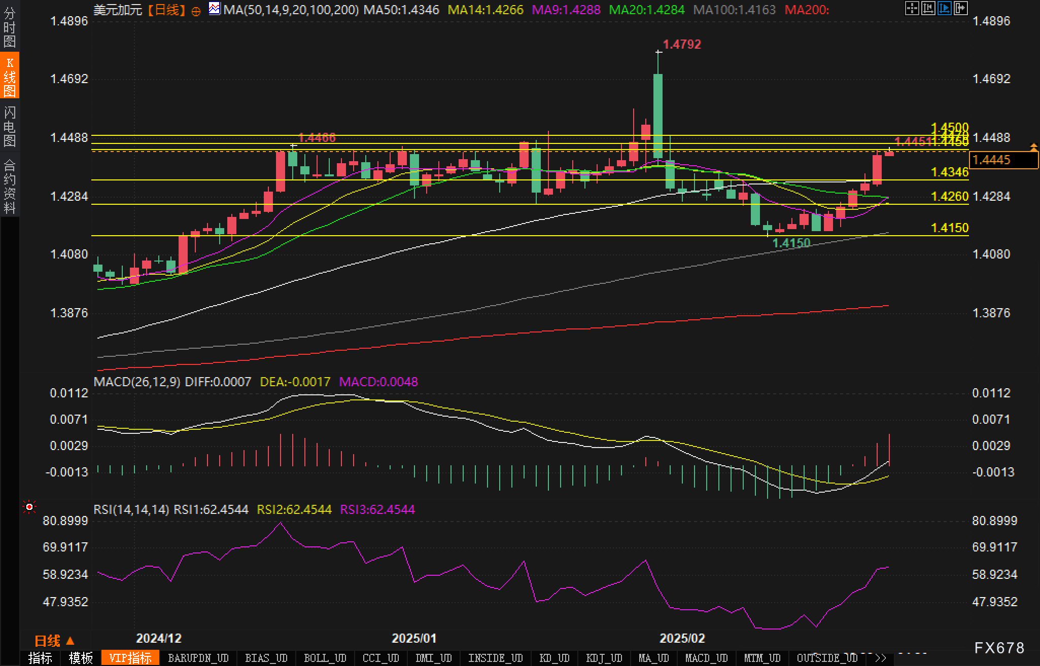 盈警后傍上风口上的恒科指数，昭衍新药(06127)为何一个半月股价涨近90%？