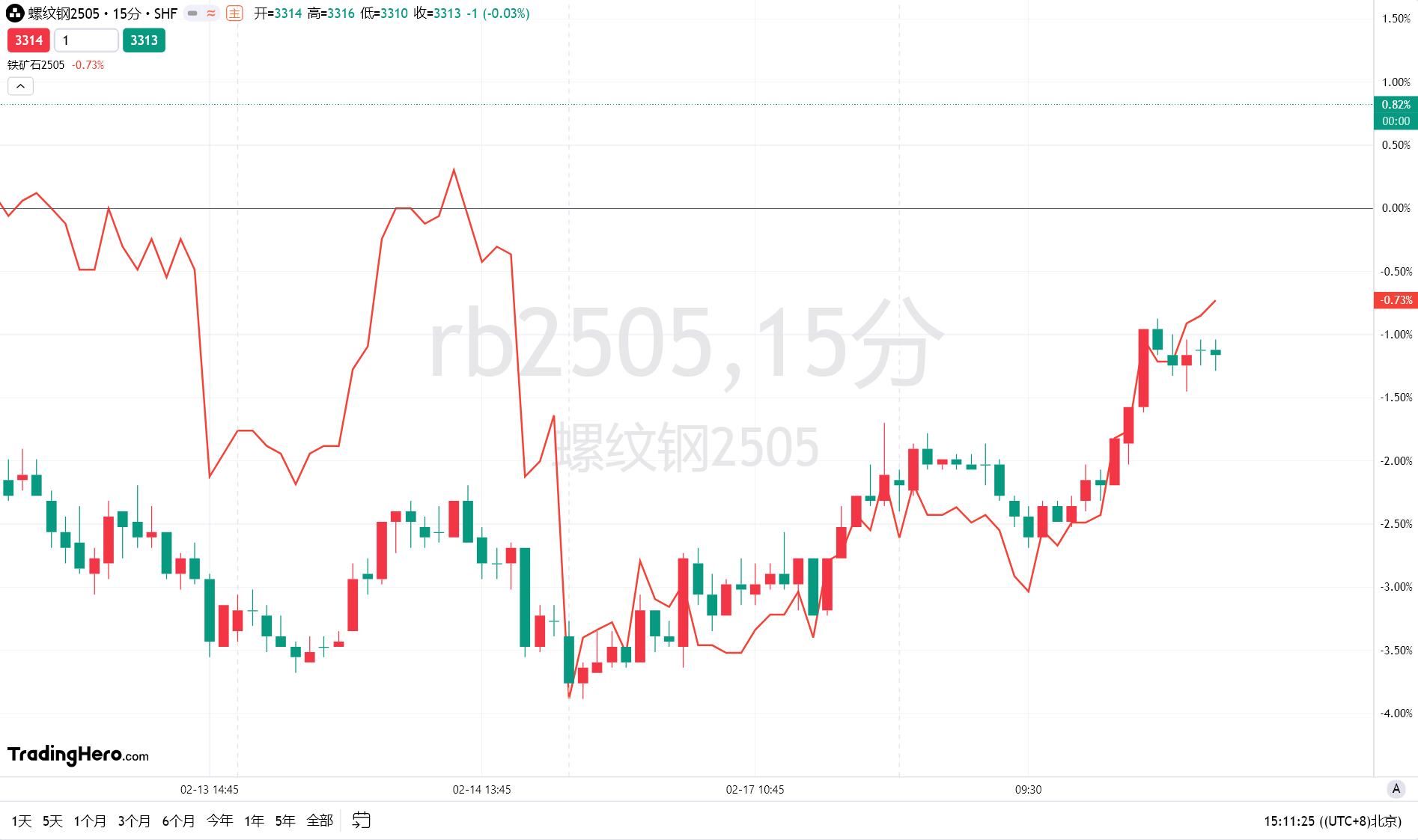 从狂热到审慎!特朗普政策颠覆牛市剧本 华尔街紧急重估美股预期