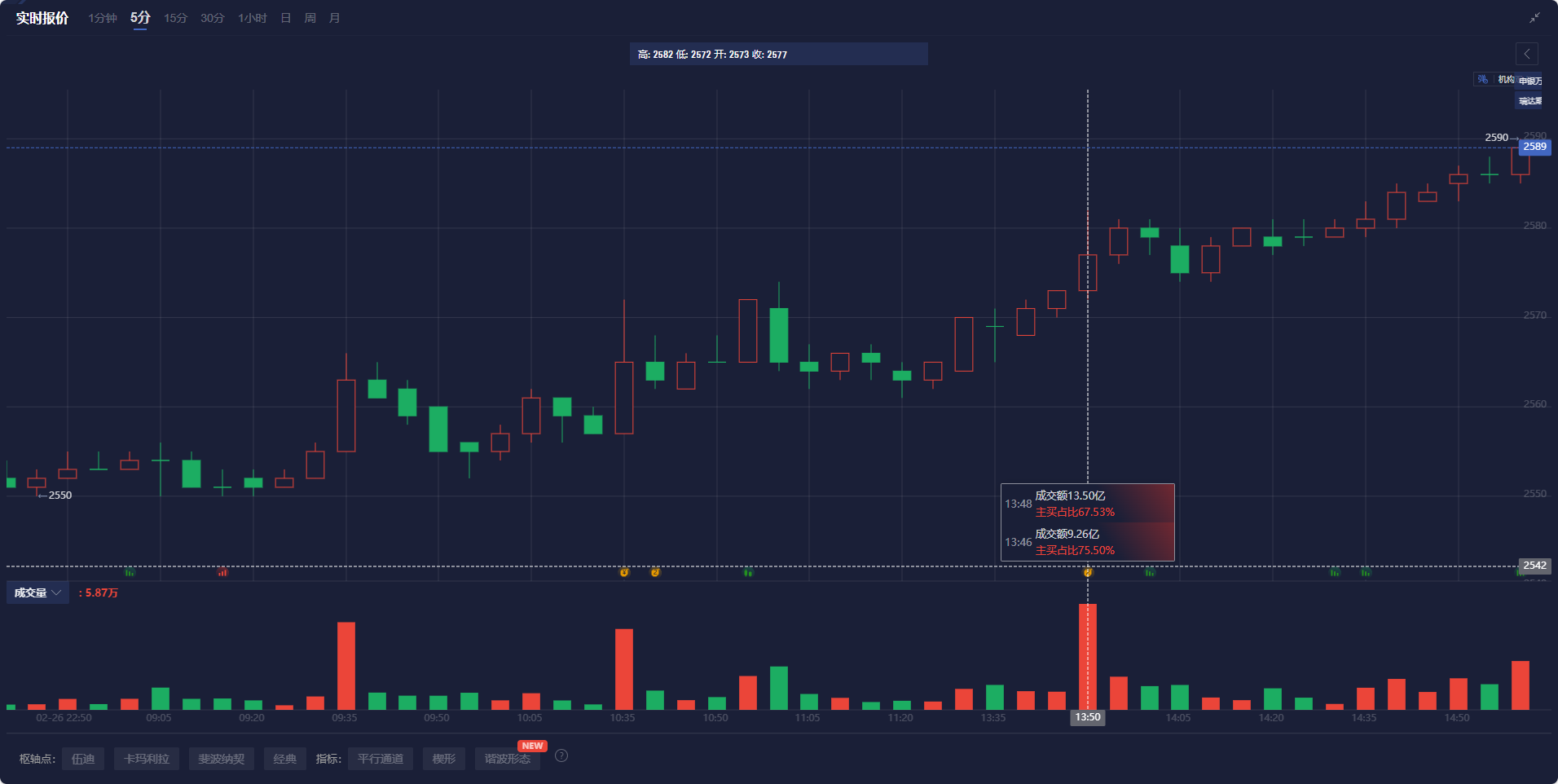 美联储理事库格勒表示：2月份就业数据显示出稳健的经济趋势，招聘活动依旧活跃。