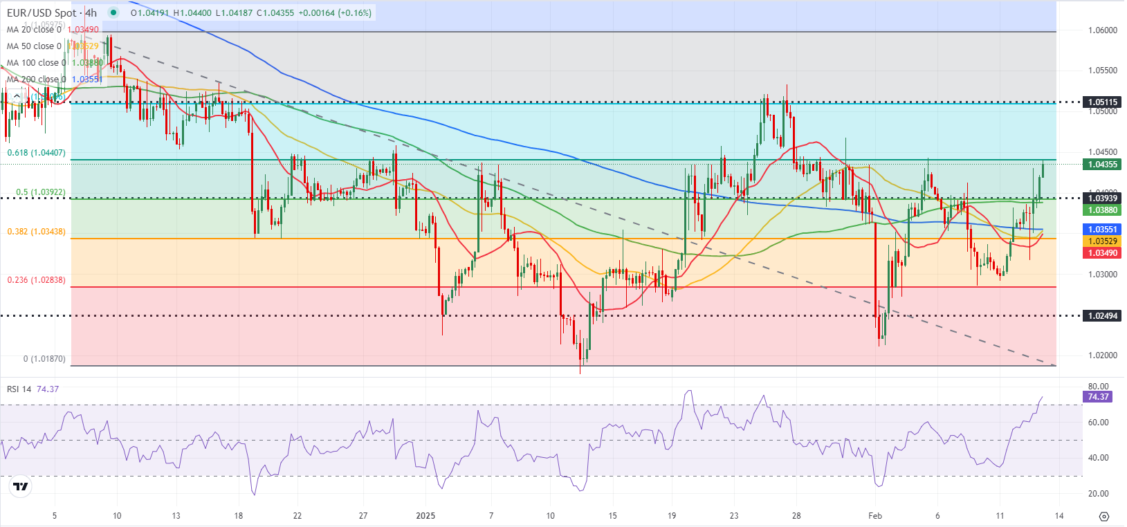 全球股市前景乐观，贸易风险未动摇信心