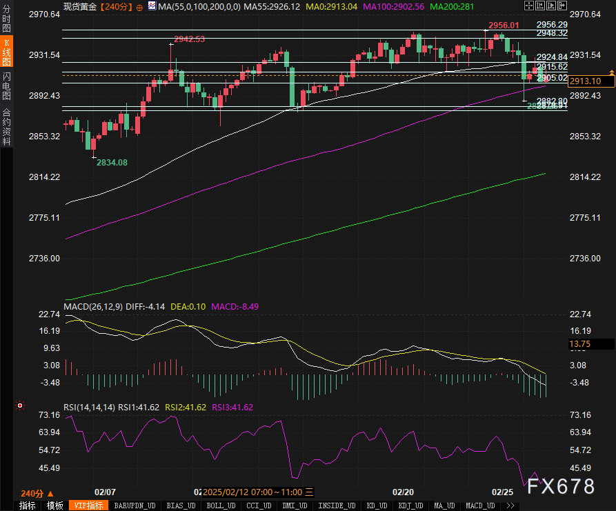 澳元和纽元升至一周高点，受益于美国关税放松和强势欧元；