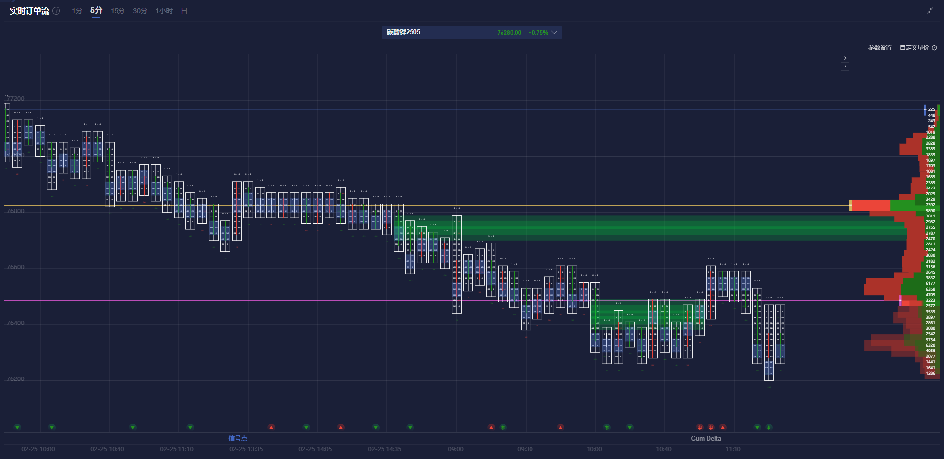 电影《哪吒之魔童闹海》在上映40天内创下146亿票房的成就