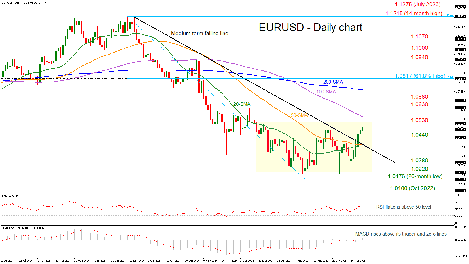 富时中国A50指数期货日内下滑至13159.00，跌幅达1.00%